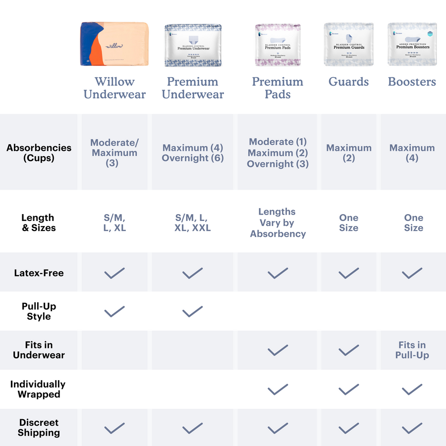 Women's Premium Pads (Moderate)